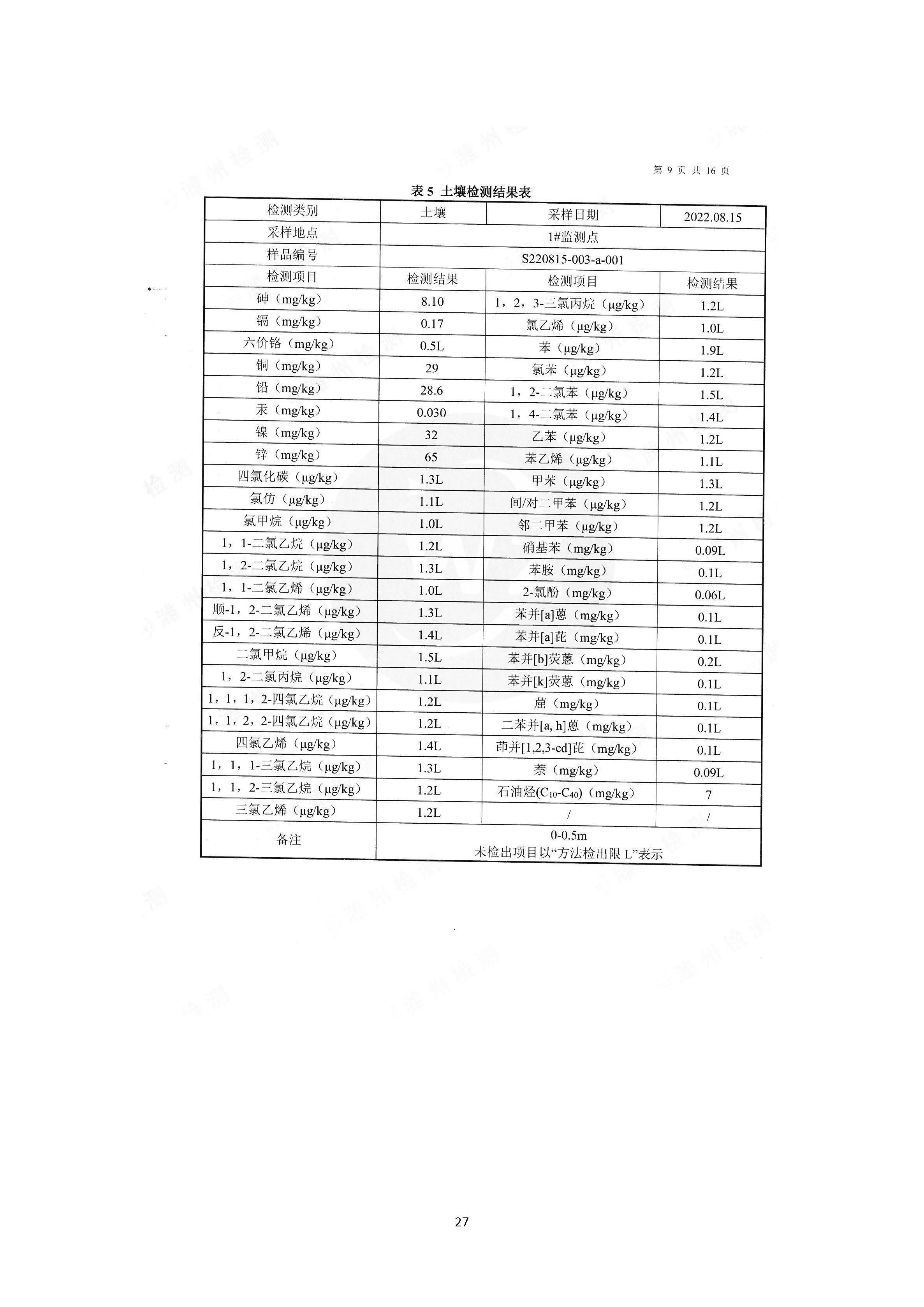 2022年环境信息公开报告_页面_29_副本.jpg