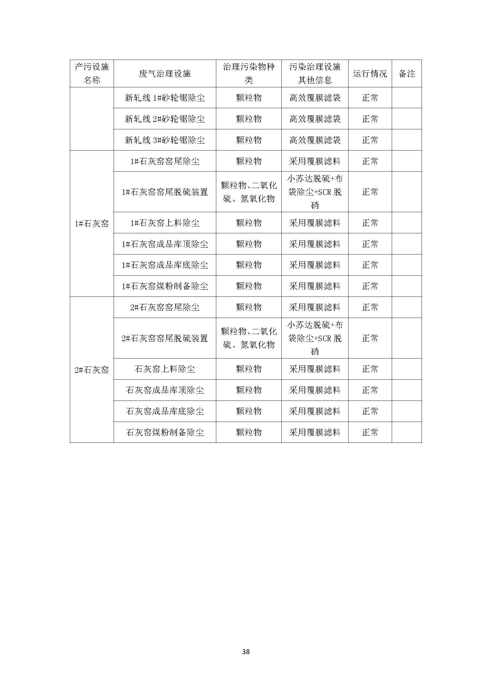 2022年环境信息公开报告_页面_40_副本.jpg